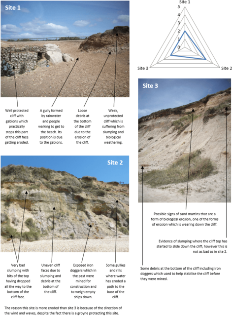 Erosion Survey